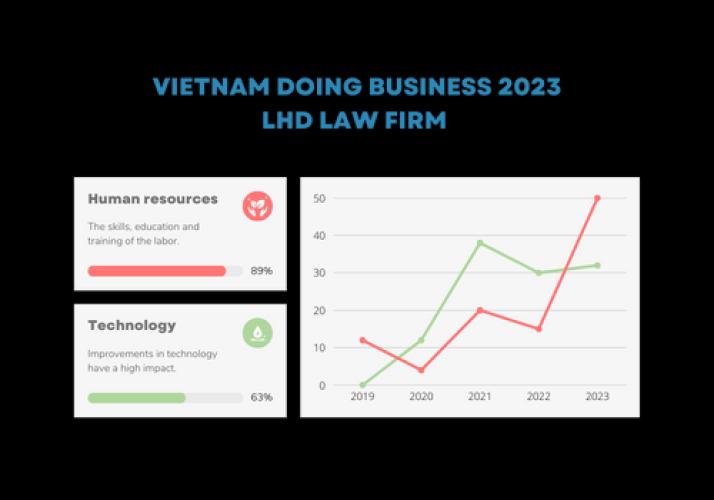 Doing business in Vietnam: Overview | Practical Law 2023